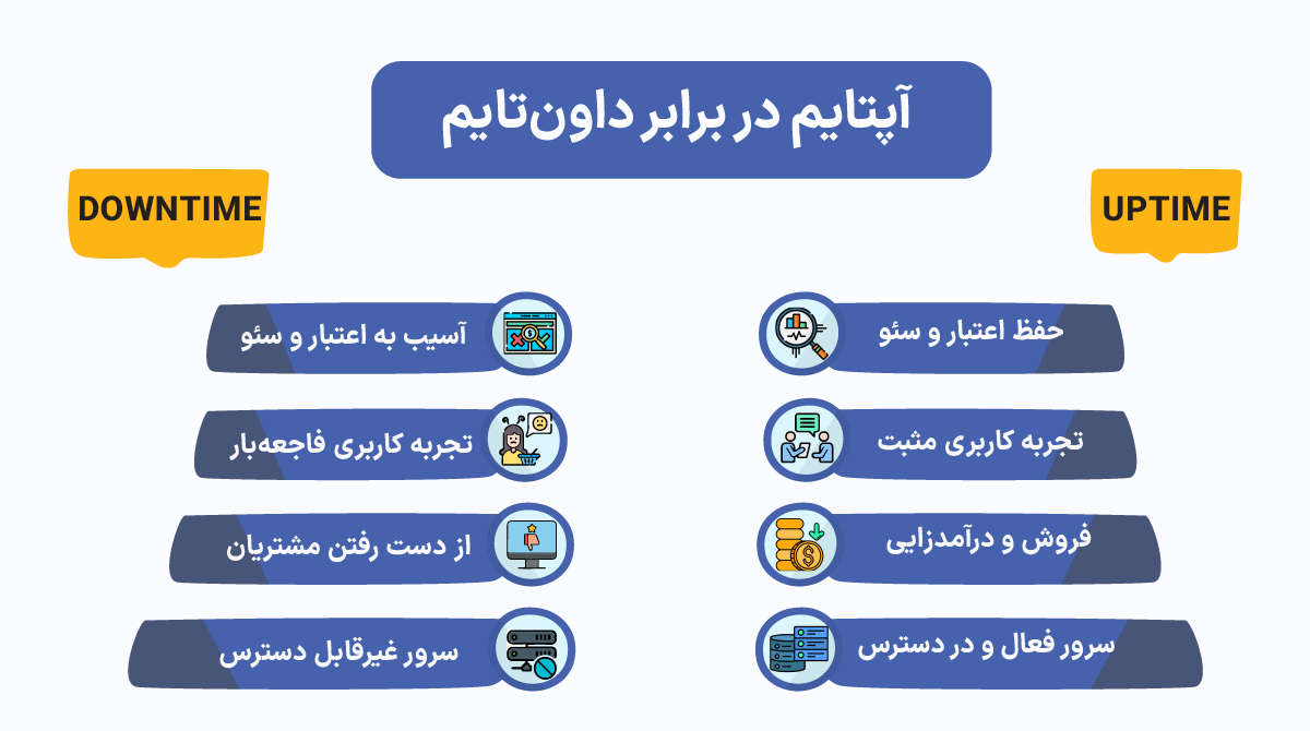 آپتایم در برابر داون‌تایم