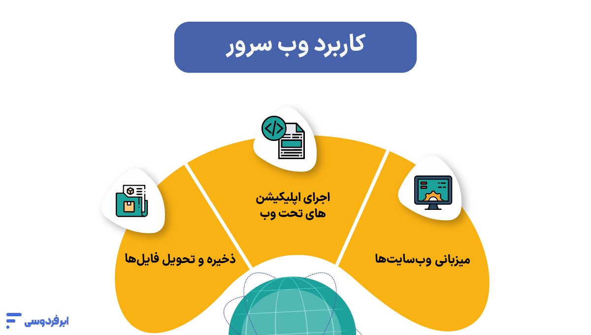 کاربرد وب سرور