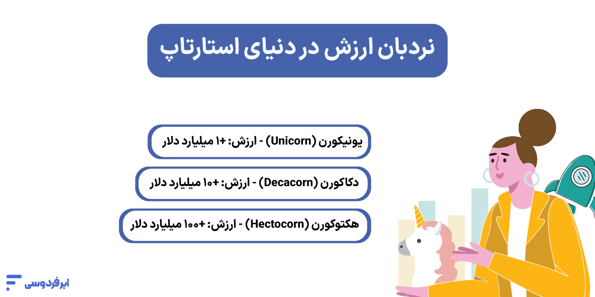 با دکاکورن و هکتوکورن آشنا شوید