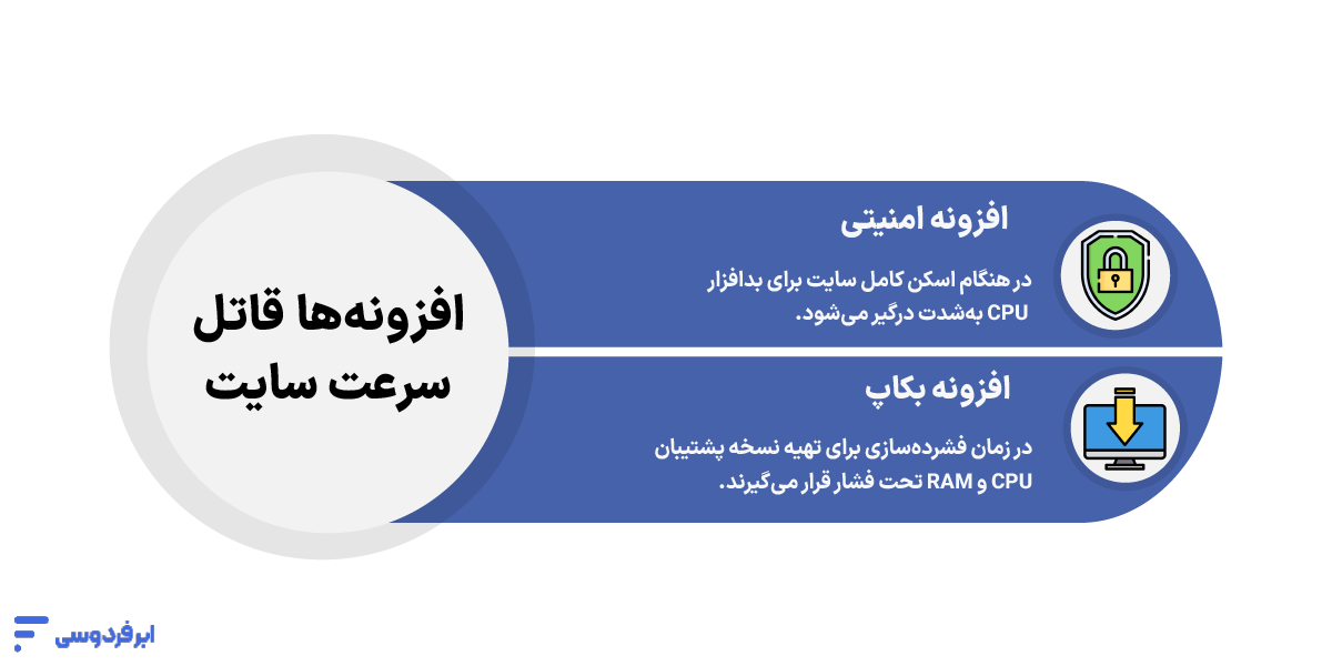 افزونه ها قاتل سرعت سایت
