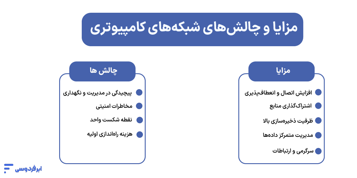 مزایا و چالش های شبکه ی کامپیوتری