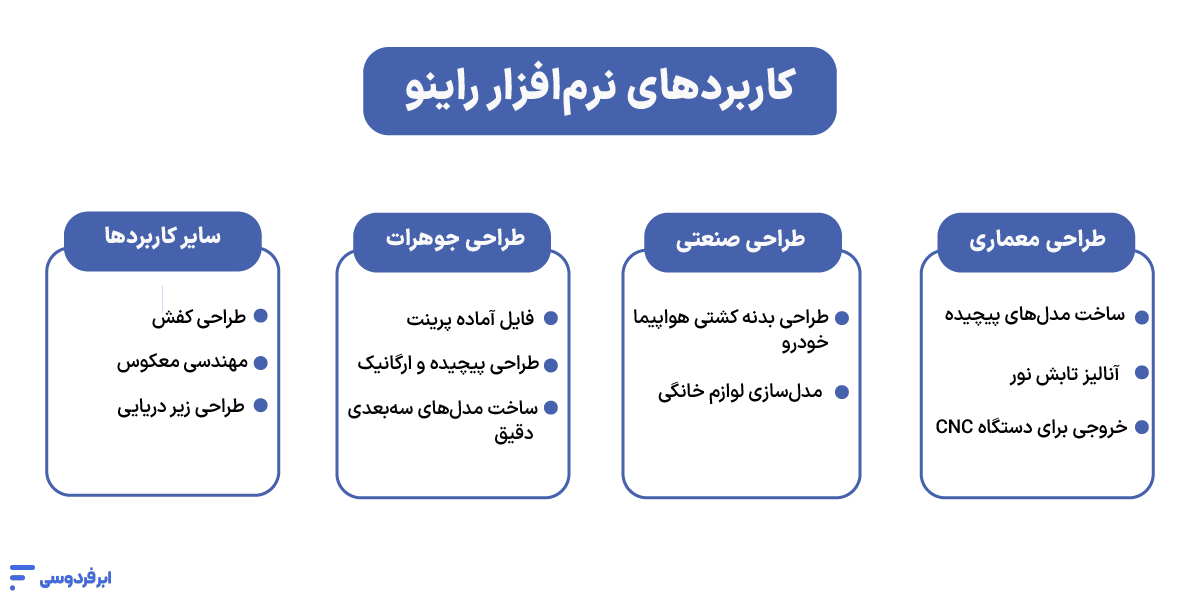 کاربرد نرم‌افزار راینو در صنایع