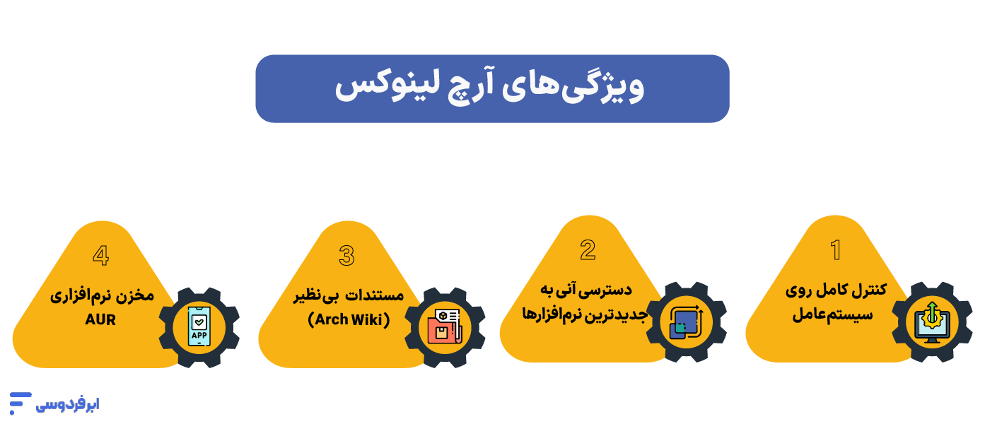 ویژگی‌های آرچ لینوکس
