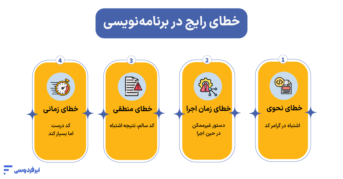 خطاهای رایج در برنامه نویسی