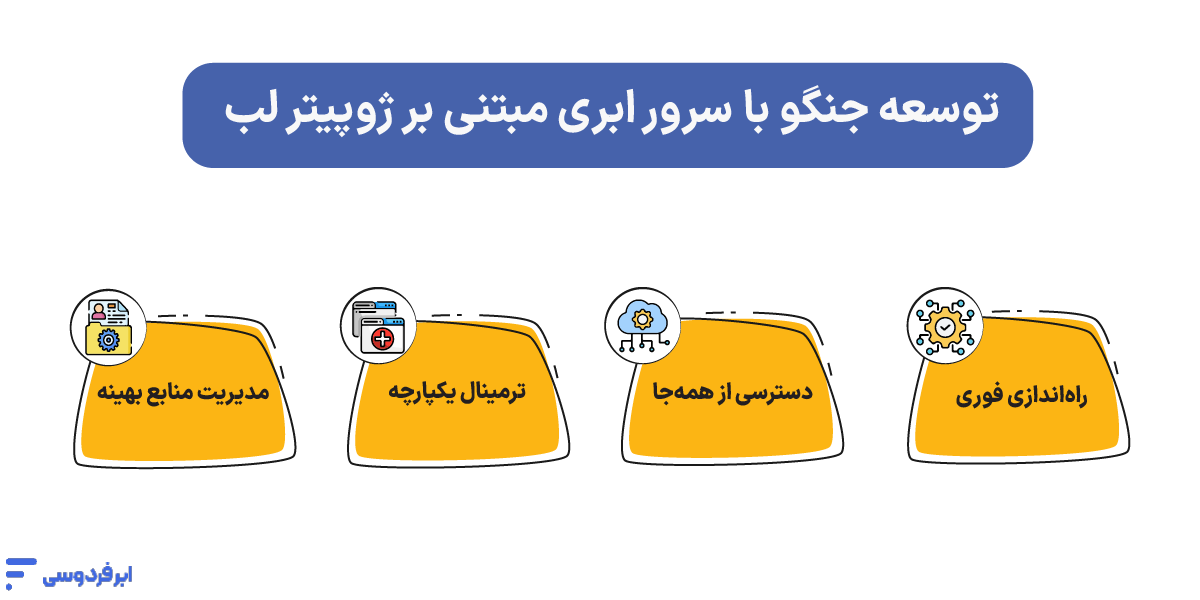 توسعه جنگو با سرور ژوپیتر لب