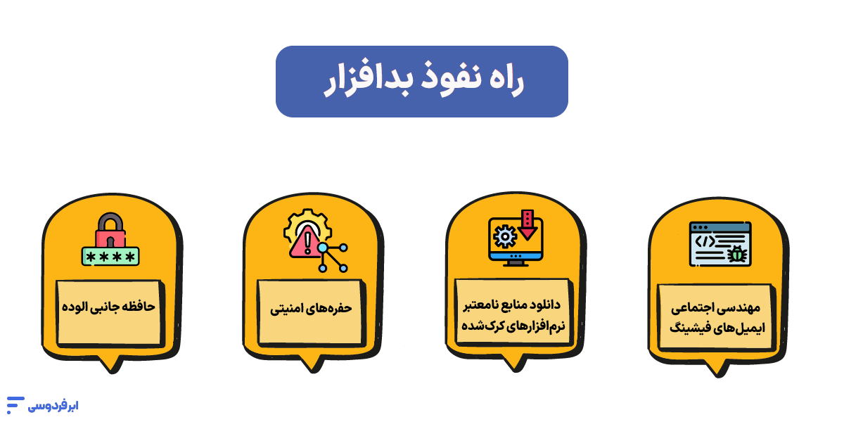 راه نفوذ بدافزار