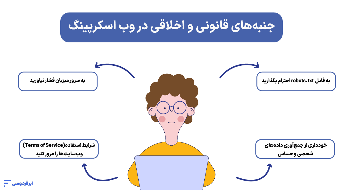 جنبه‌های قانونی و اخلاقی در وب اسکرپینگ