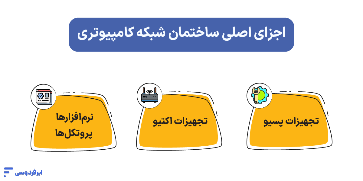 اجزای اصلی ساختمان شبکه کامپیوتری