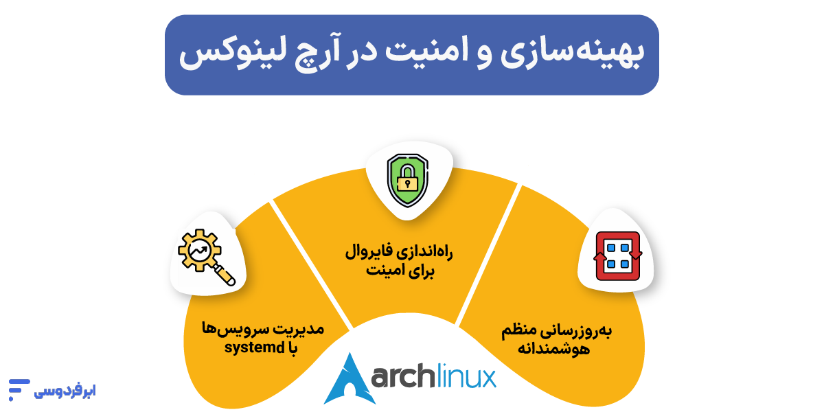 بهینه‌سازی و امنیت در آرچ لینوکس