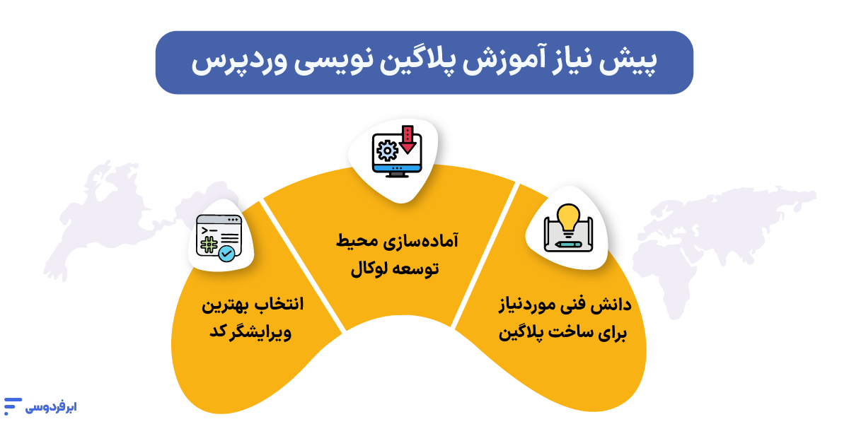 پیش‌نیازهای شروع آموزش پلاگین نویسی وردپرس