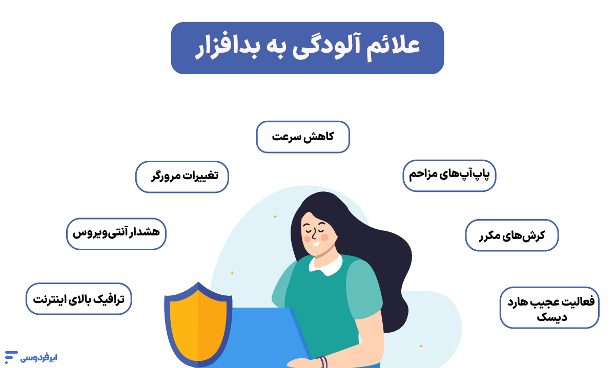علائم آلودگی به بدافزار