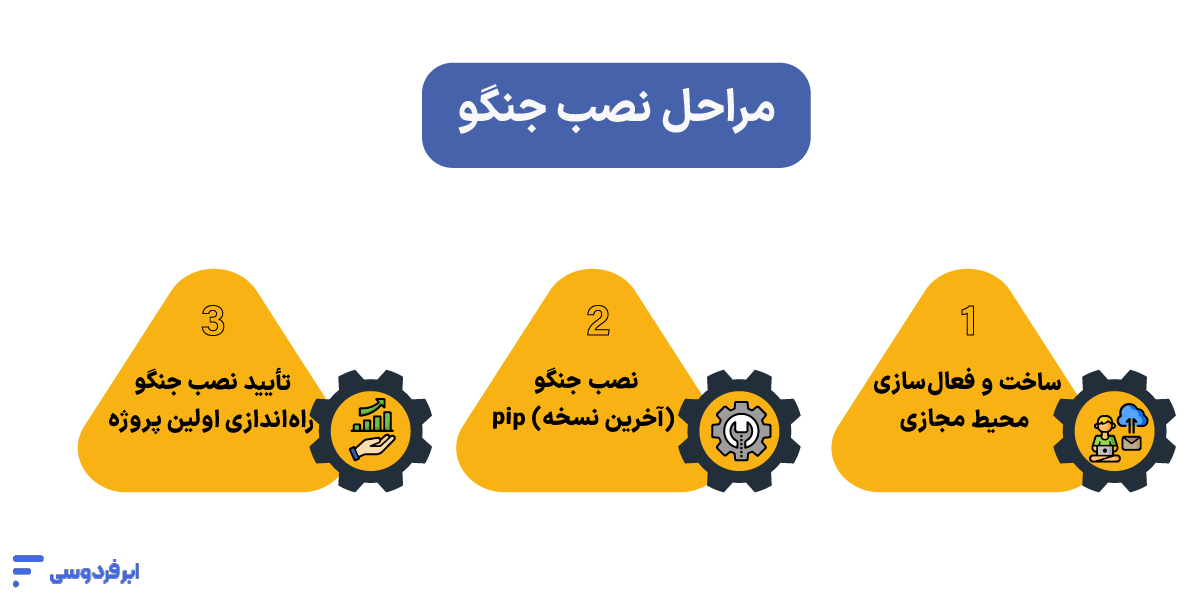 مراحل نصب جنگو