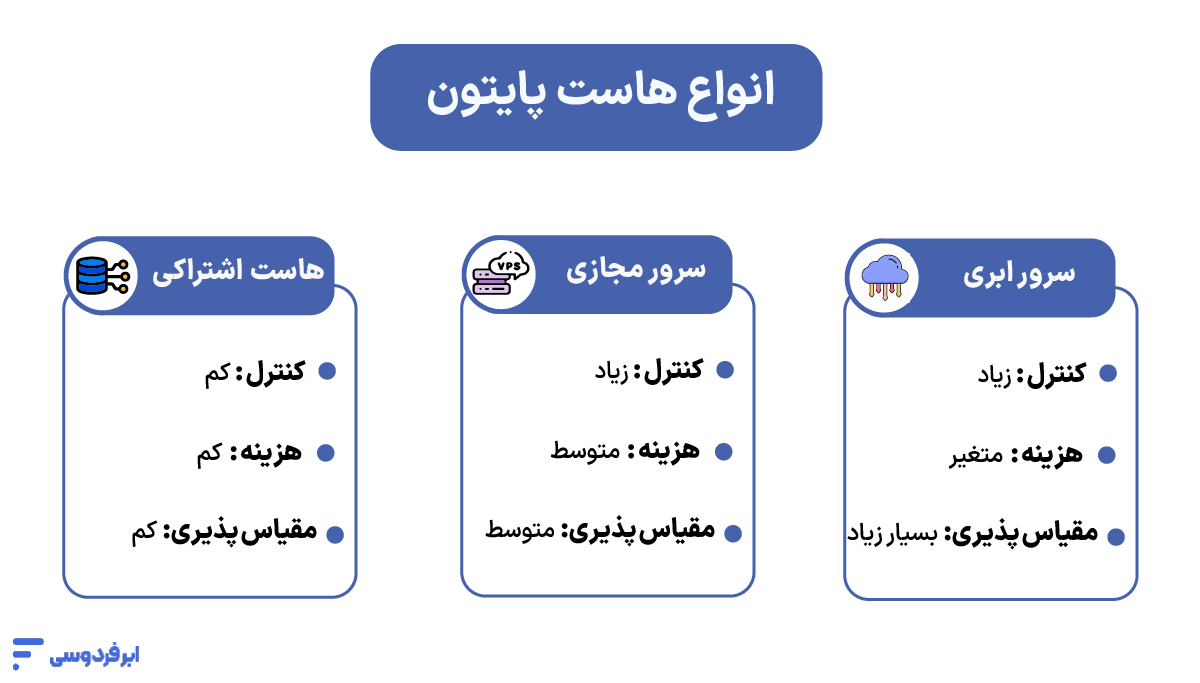 انواع هاست پایتون