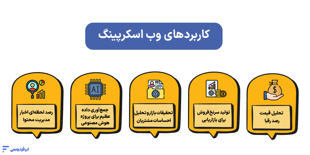 کاربردهای وب اسکرپینگ
