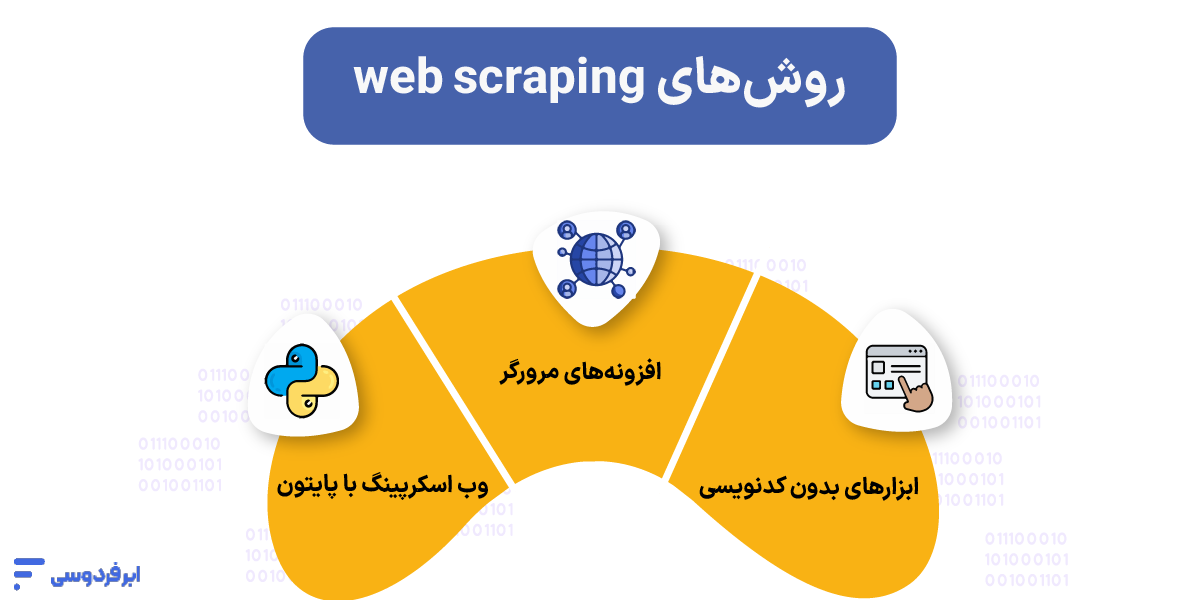 روش‌های وب اسکرپینگ