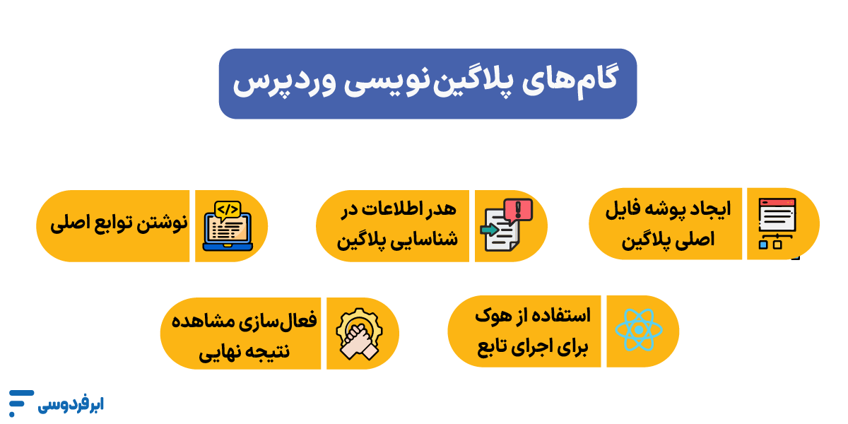 گام‌های پلاگین‌نویسی وردپرس