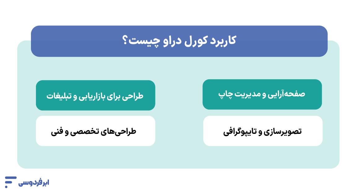 کورل دراو (CorelDRAW) چیست و چه کاربردهایی دارد؟ کاربرد کورل دراو چیست