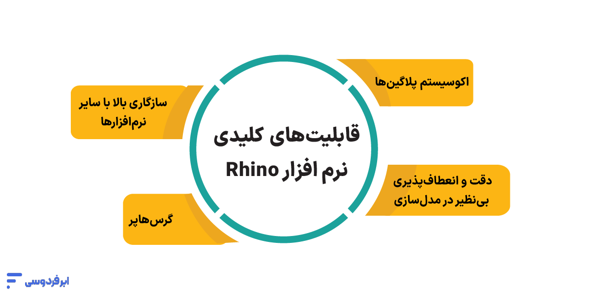 قابلیت‌های نرم‌افزار راینو