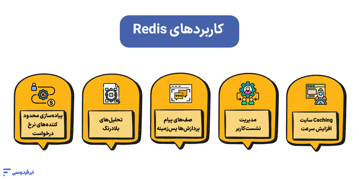 کاربردهای واقعی Redis