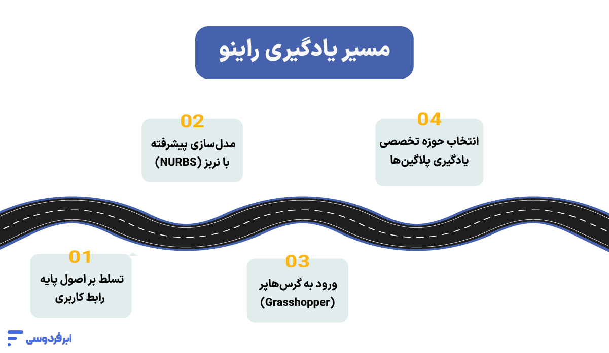 مسیر یادگیری راینو