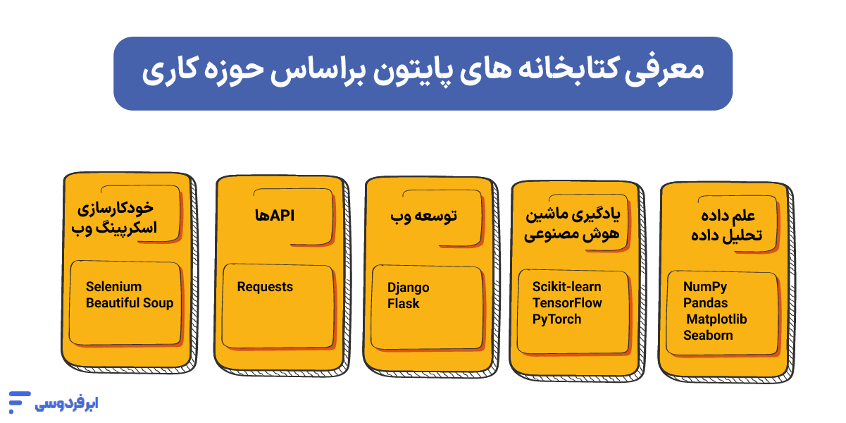 بهترین و پرکاربردترین کتابخانه های پایتون براساس حوزه کاری