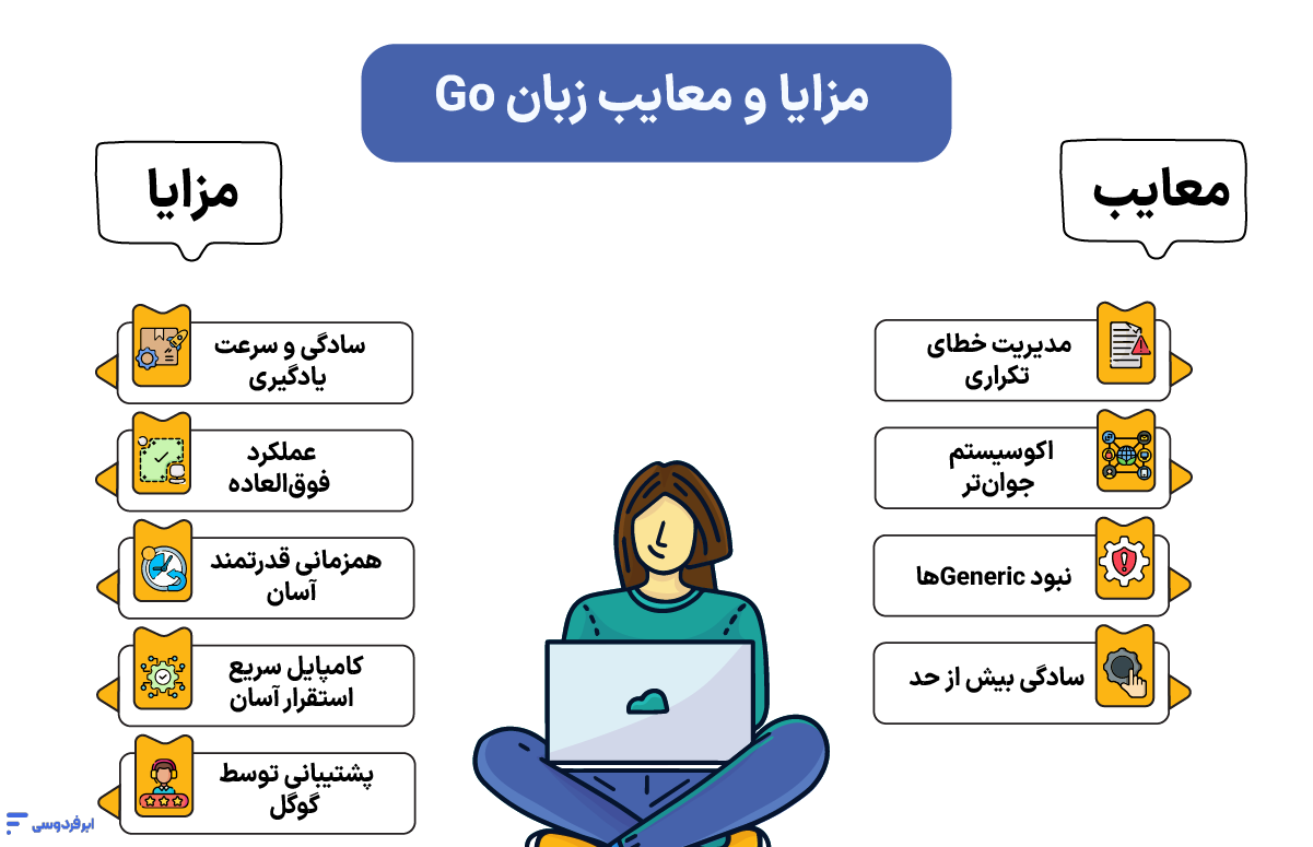 مزایا و معایب زبان Go