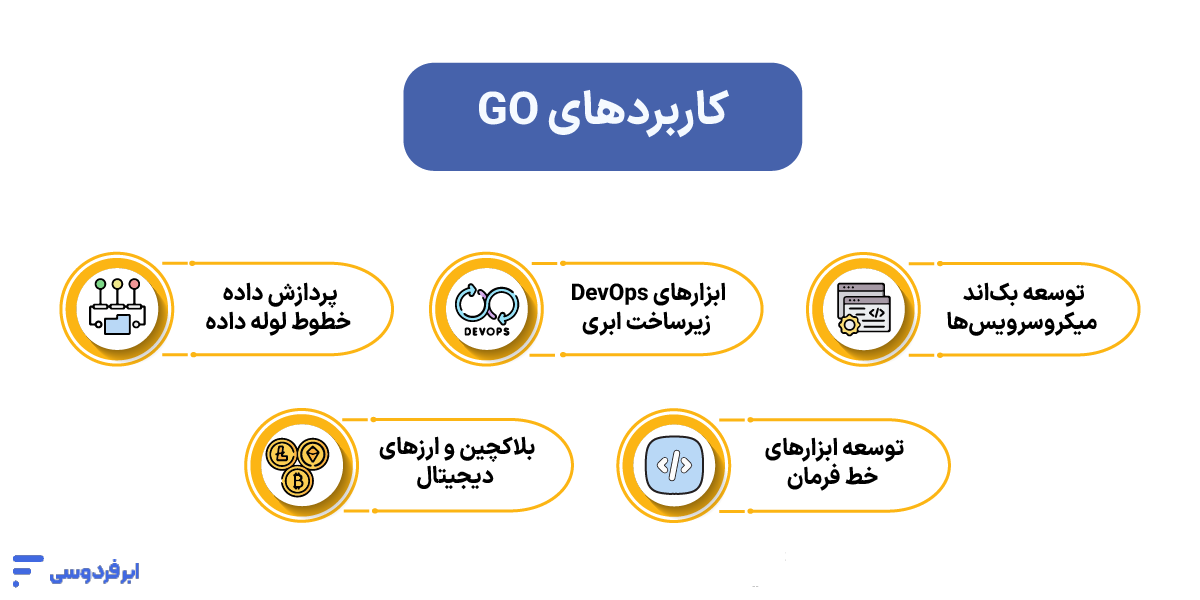 کاربرد زبان go