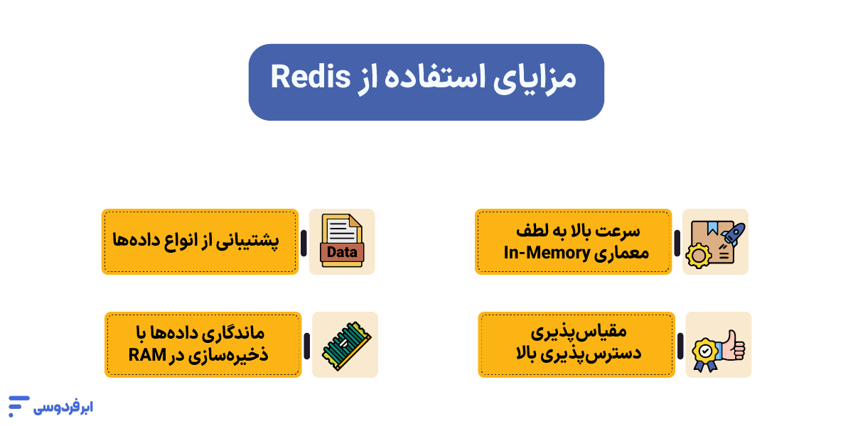 مزایای استفاده از Redis