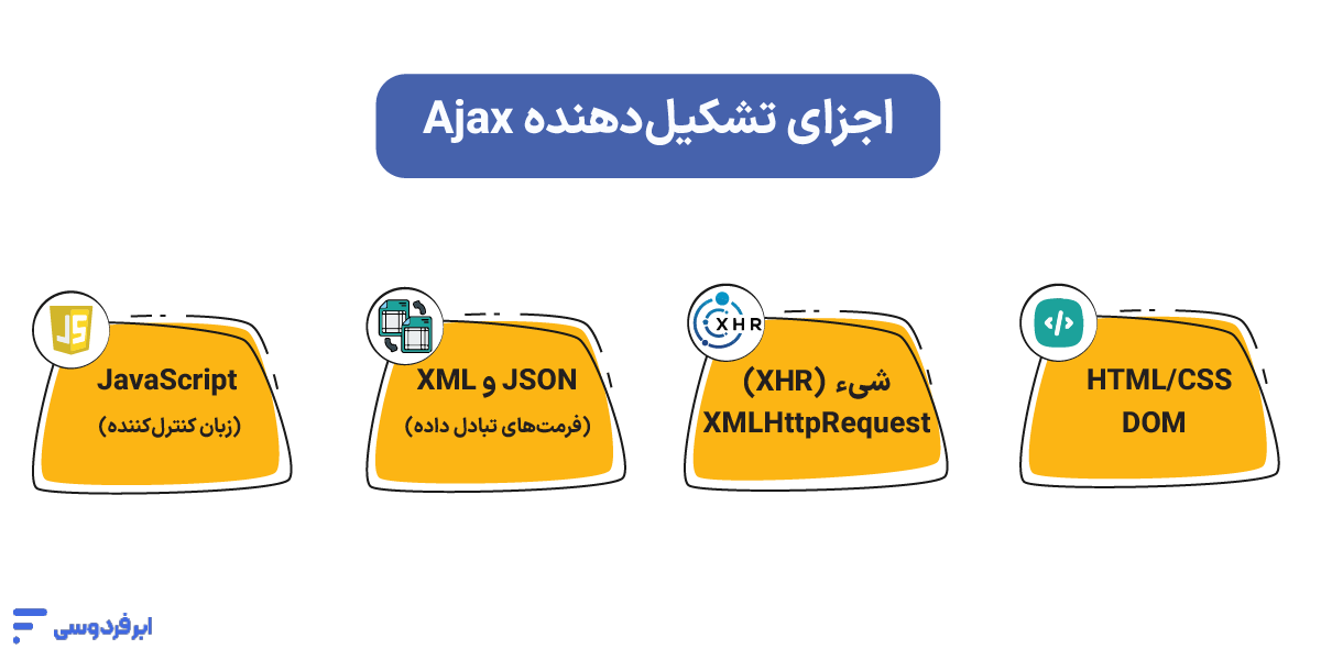 اجزای تشکیل‌دهنده Ajax