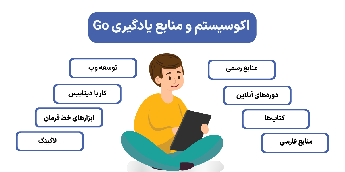 اکوسیستم و منابع یادگیری Go