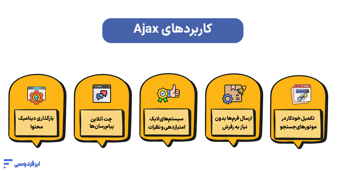 کاربردهای واقعی Ajax