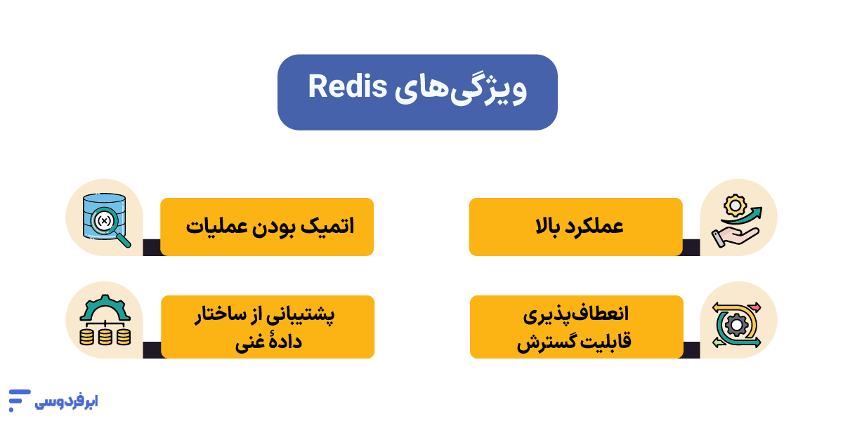 ویژگی‌های Redis