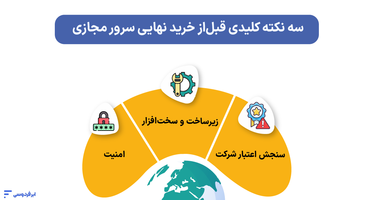 سه نکته کلیدی قبل‌از خرید سرور مجازی