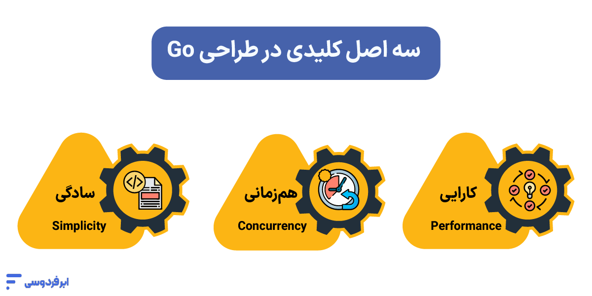 سه اصل کلیدی در طراحی Go