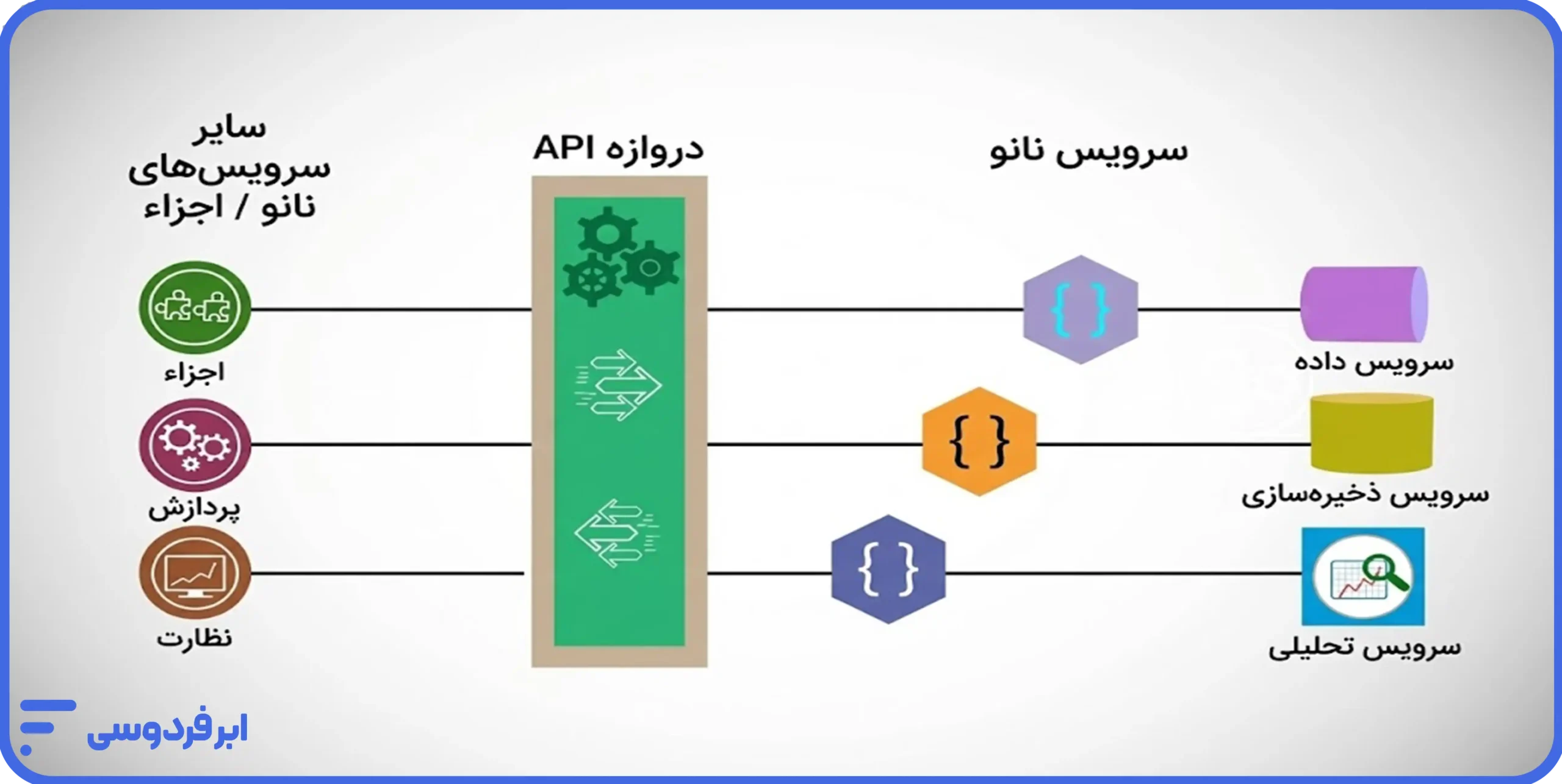 کوبرنتیز (Kubernetes) چیست؟ سرویسها در کوبرنتیز