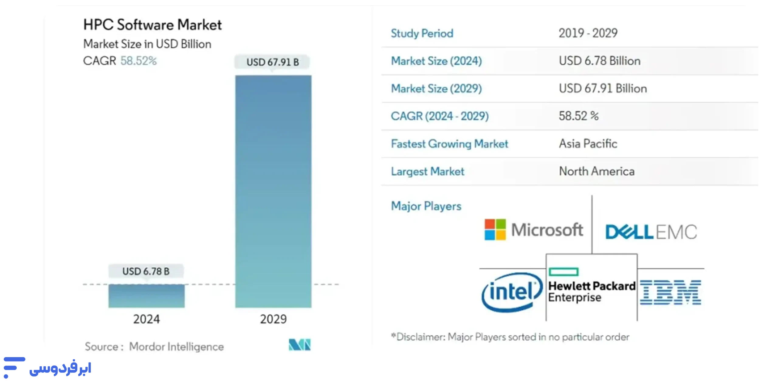 کاربرد سرور پردازش سریع (HPC) در صنایع مختلف اهمیت HPC در صنایع امروزی