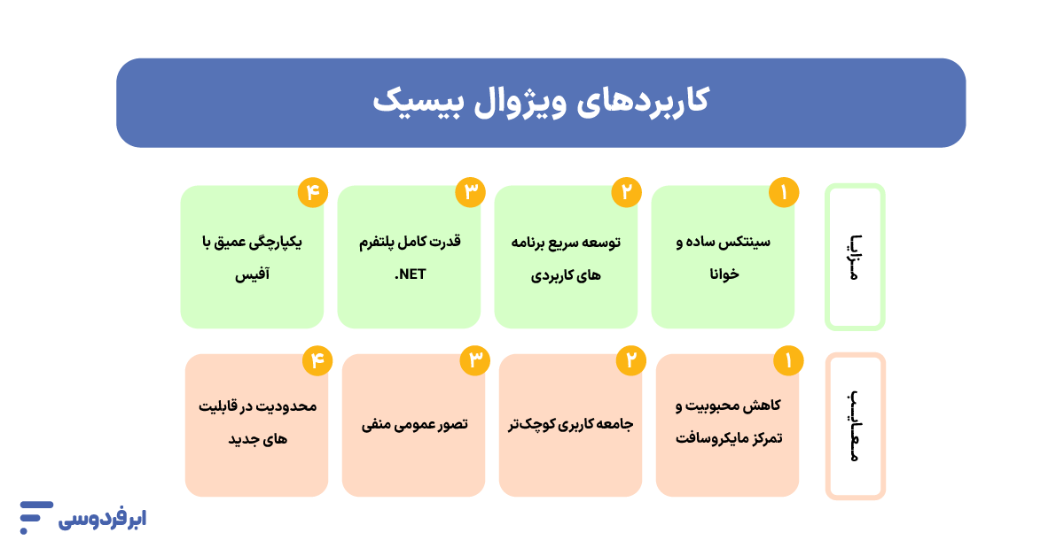 ویژوال بیسیک چیست؟ آشنایی کامل با Visual Basic ویژوال بیسیک