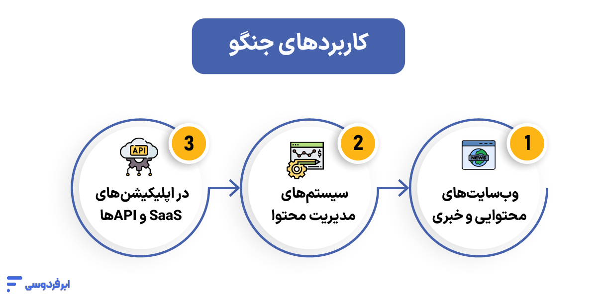 جنگو (Django) چیست؟ کاربردهای جنگو