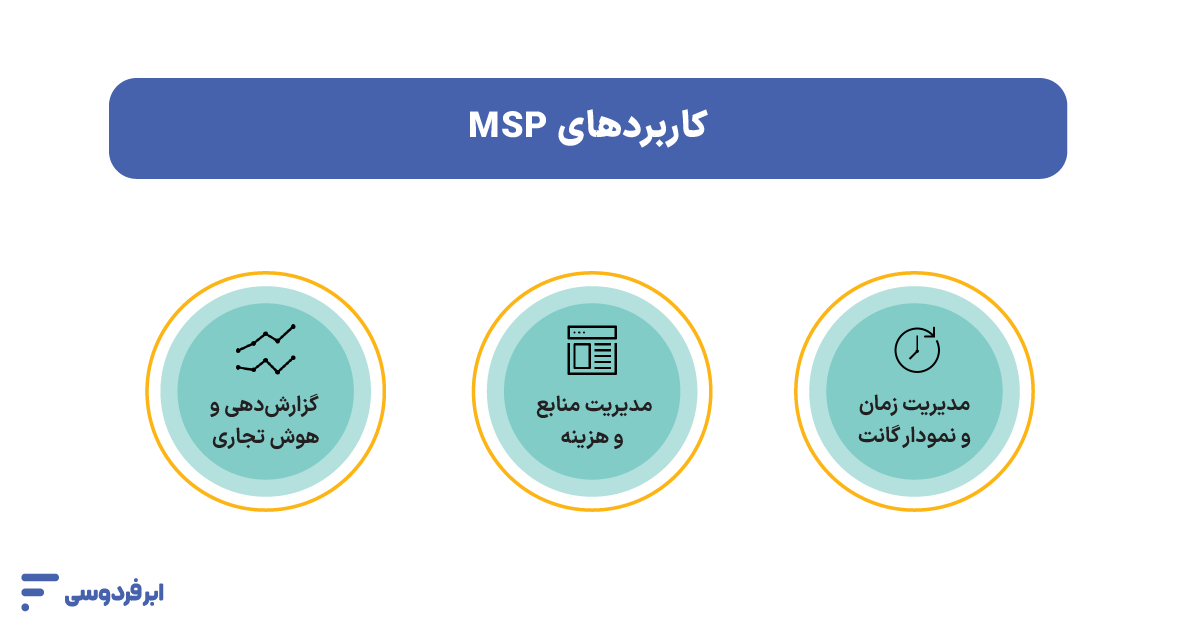 کاربردهای MSP