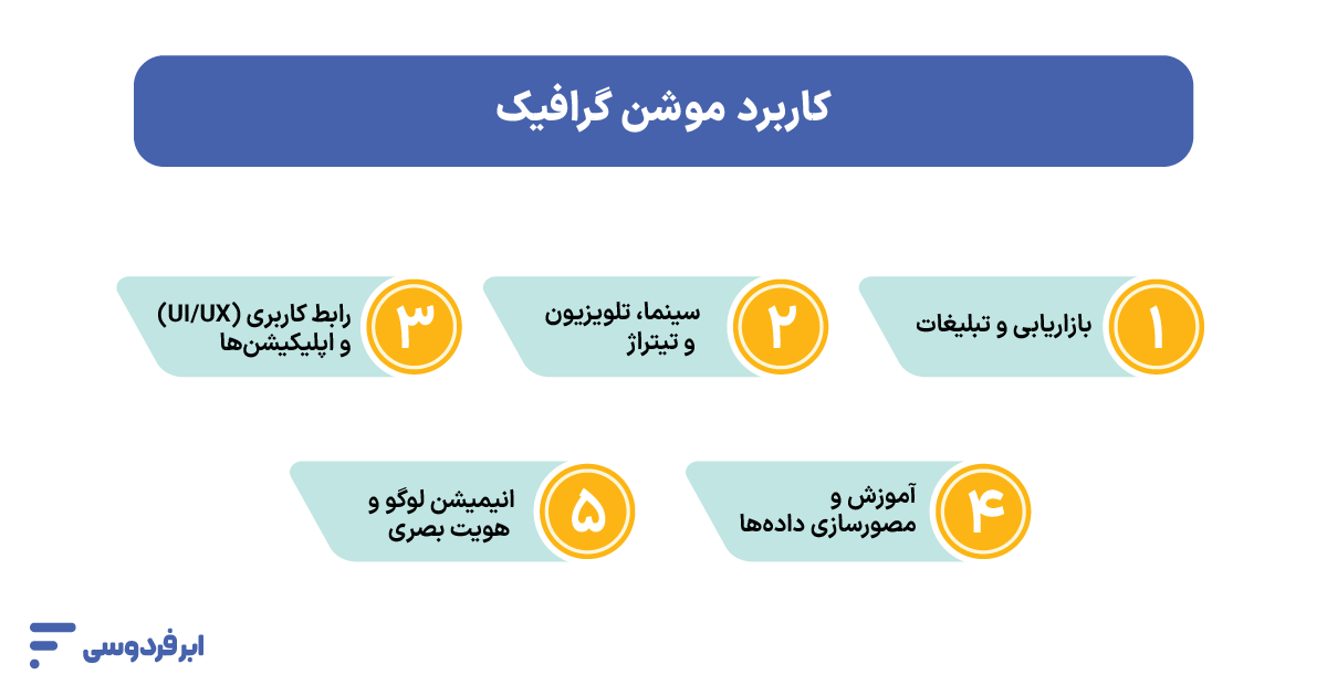 کاربردهای موشن گرافیک