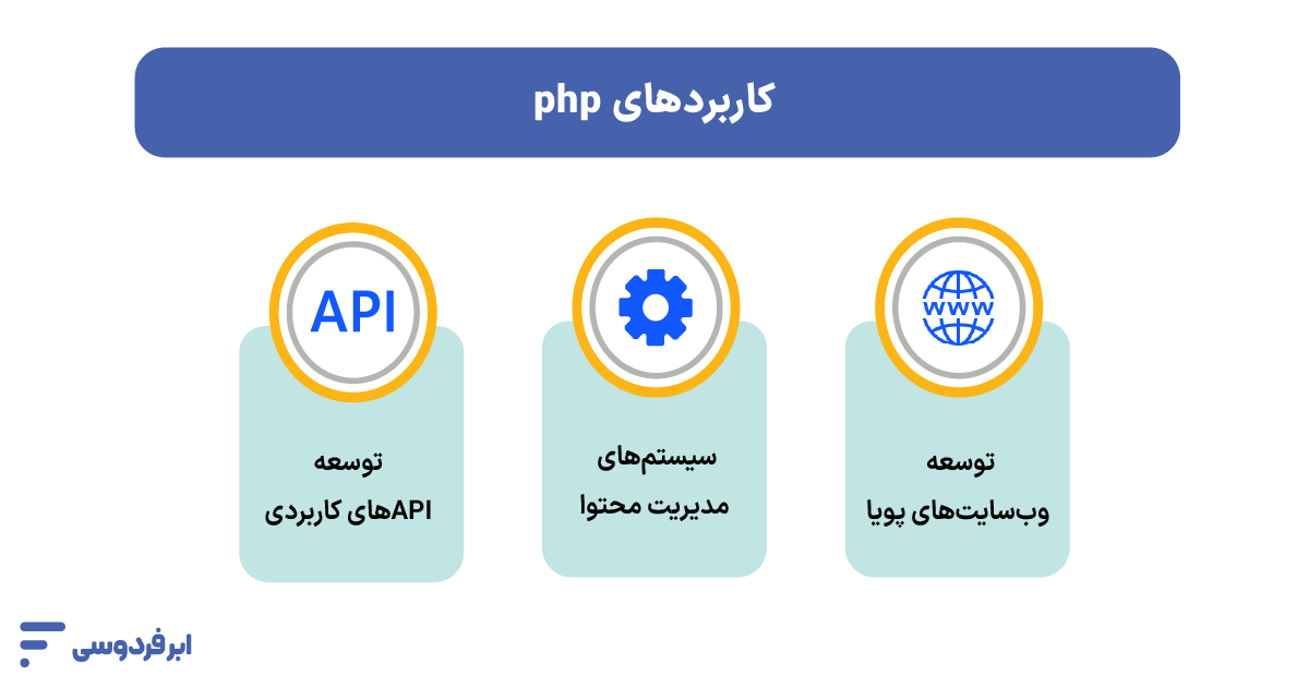 کاربردهای PHP در دنیای واقعی