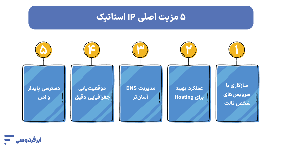 آی پی استاتیک (ip static) چیست؟ آموزش ساخت و فعال سازی آی پی ثابت مزایای آی پی استاتیک