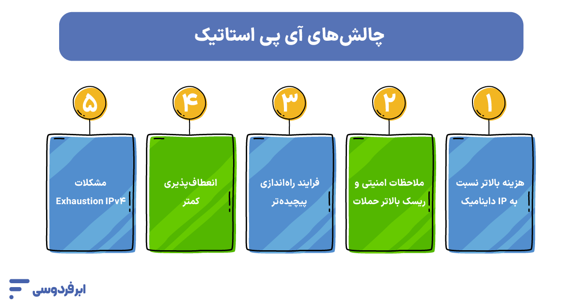 آی پی استاتیک (ip static) چیست؟ آموزش ساخت و فعال سازی آی پی ثابت چالشها و نکات منفی آی پی استاتیک