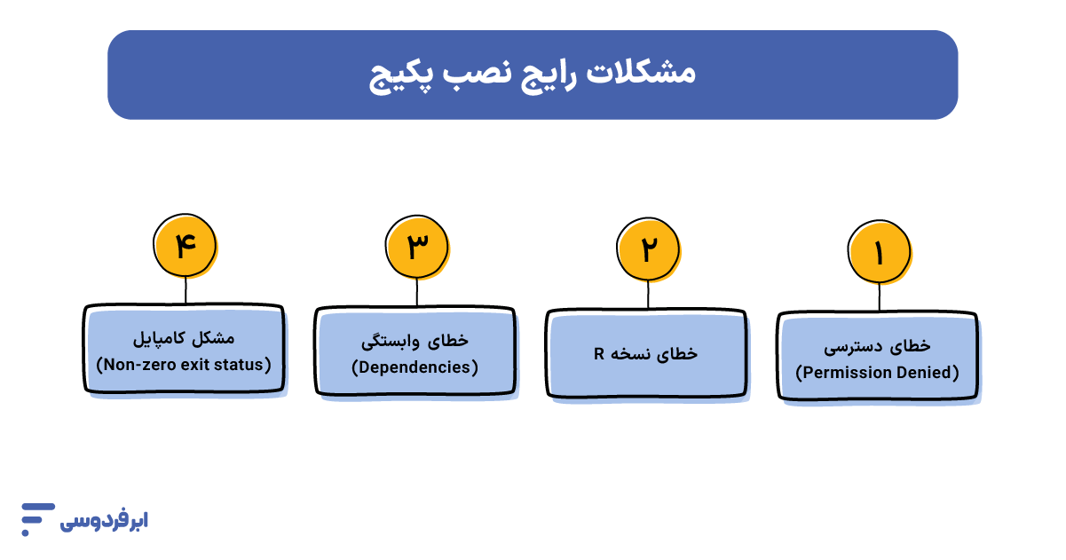 نصب پکیج در r (آموزش ۰ تا ۱۰۰ نصب و رفع ارور) نصب پکیج در r