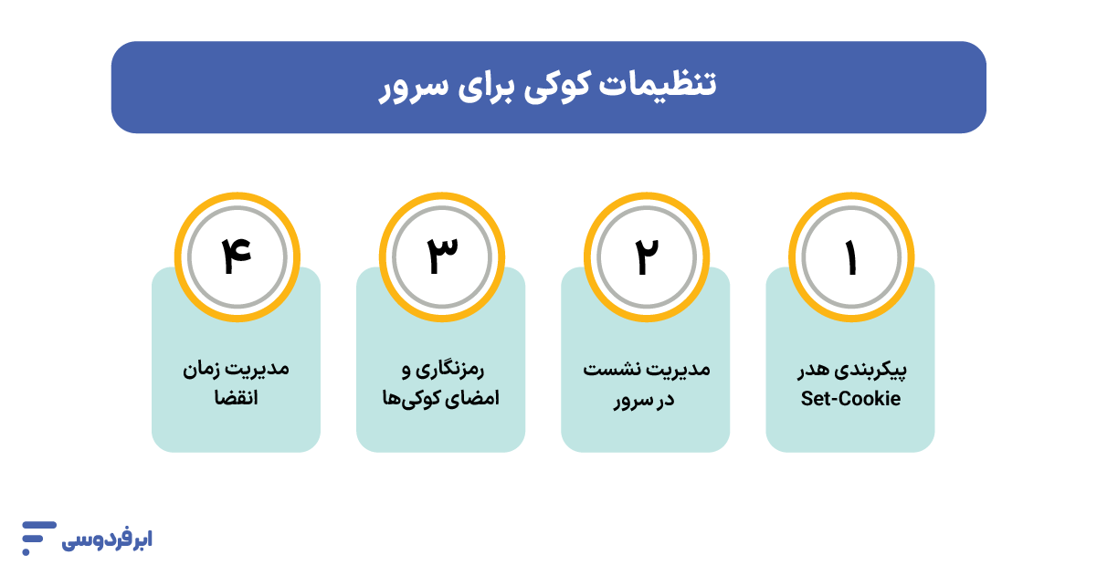 تنظیمات کوکی برای سرور