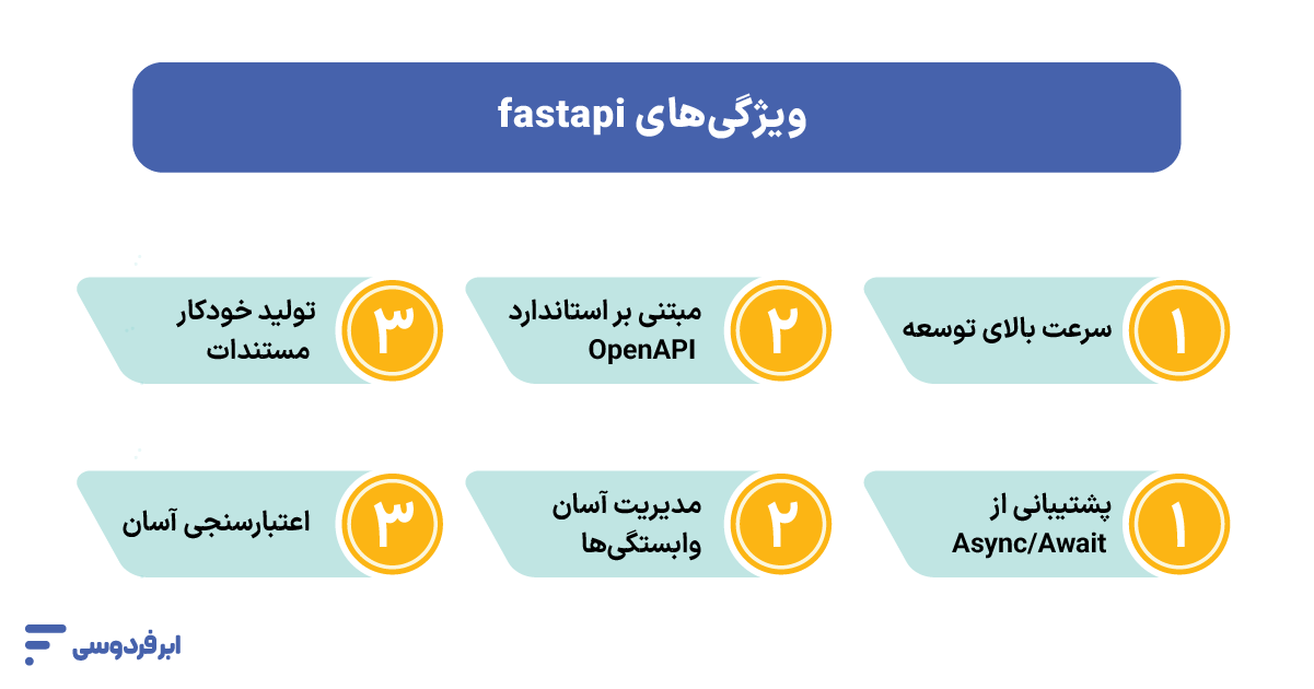 ویژگی‌های فریم ورک fastapi