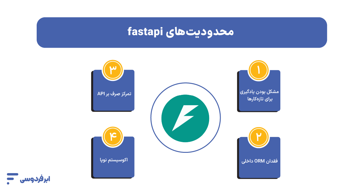 محدودیت‌های FastAPI