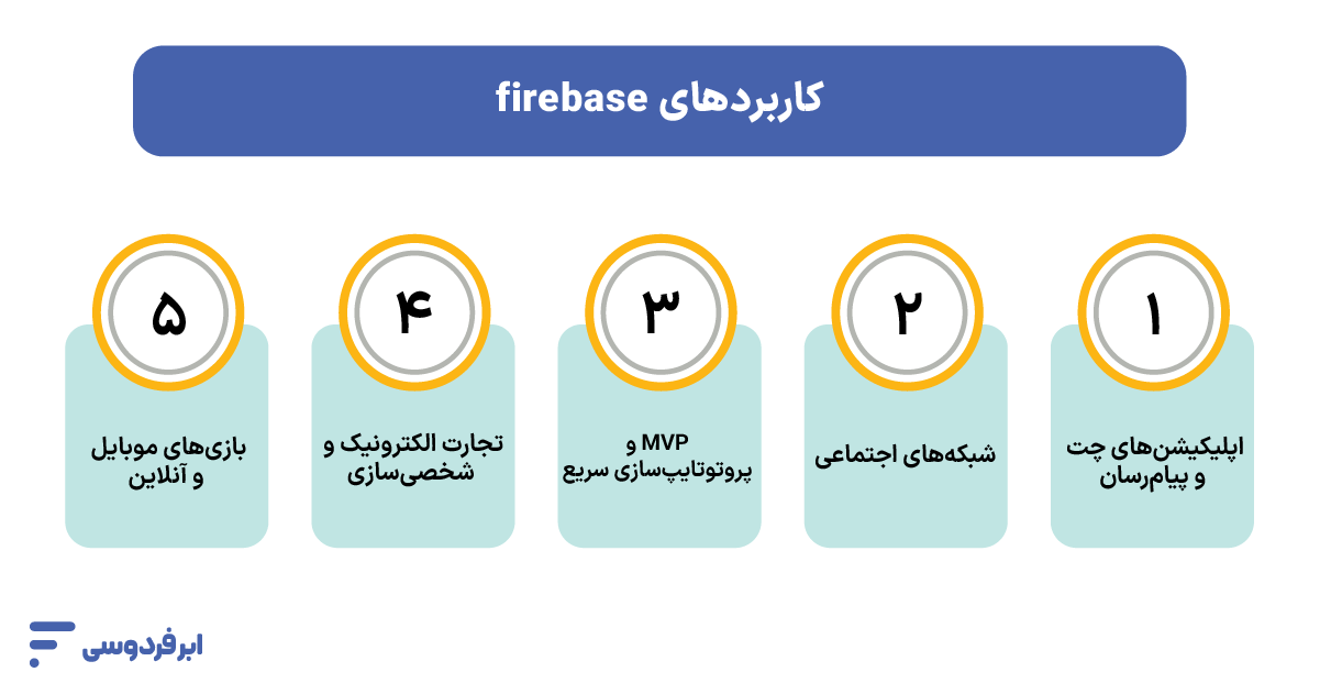 کاربردهای Firebase