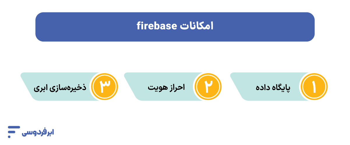 ویژگی‌ها و امکانات Firebase
