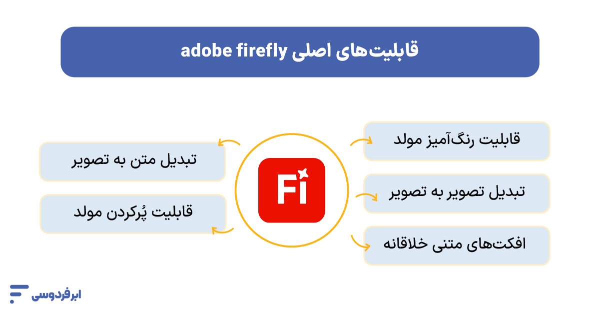 قابلیت‌ها و امکانات اصلی Firefly